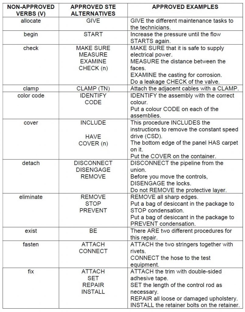 Simplified Technical English