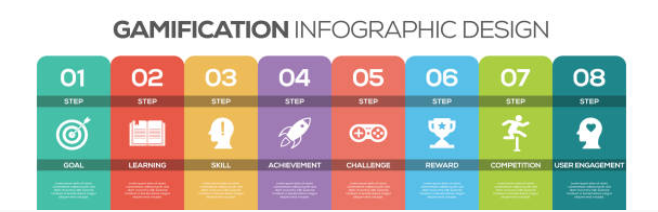 gamification infographic design