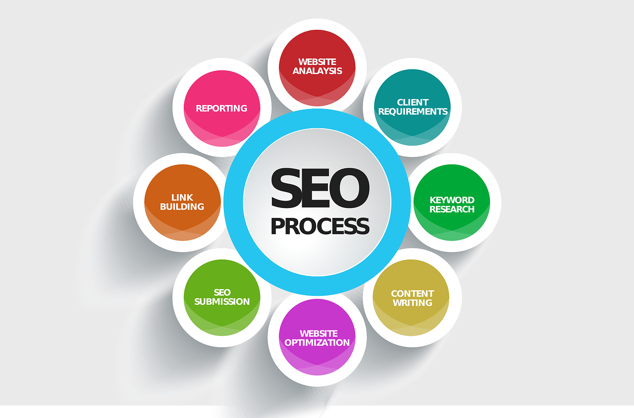 SEO strategy for your business