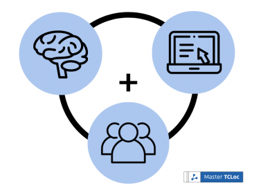 Cognitive Biases